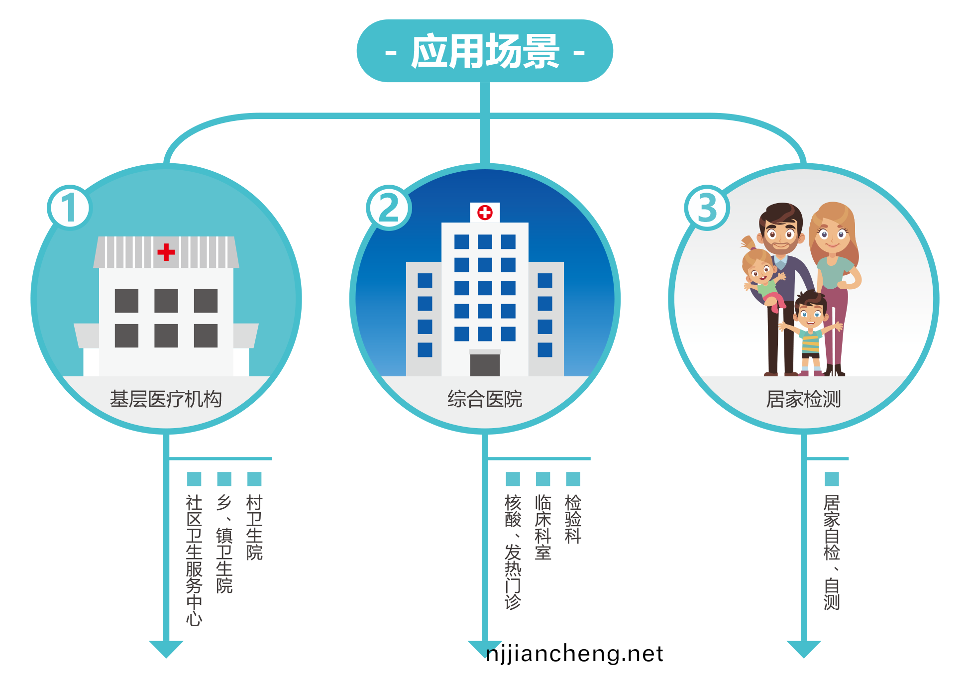廣州(zhou)藍(lan)勃(bo) | 新(xin)冠抗(kang)原檢測(ce)解決方(fang)案